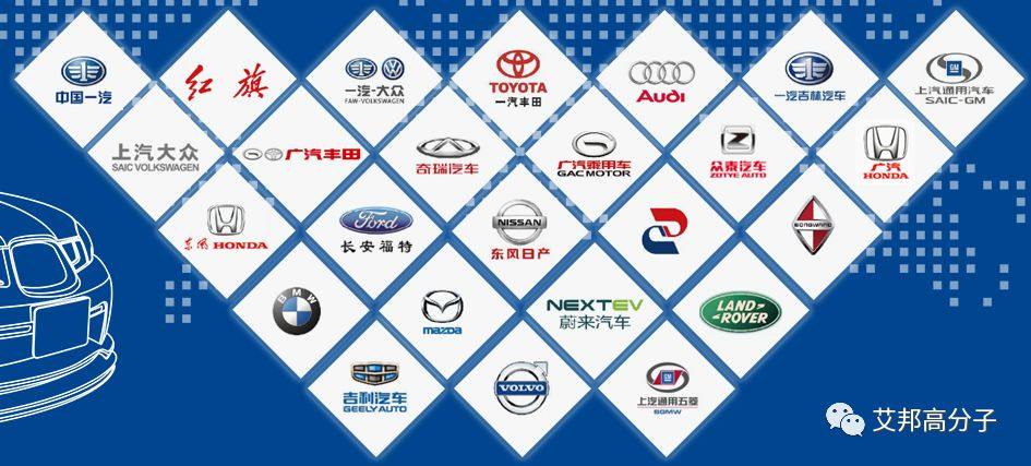 汽車內(nèi)飾上市公司30強