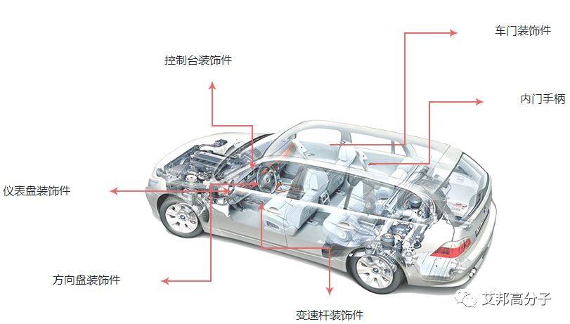 汽車內(nèi)飾上市公司30強