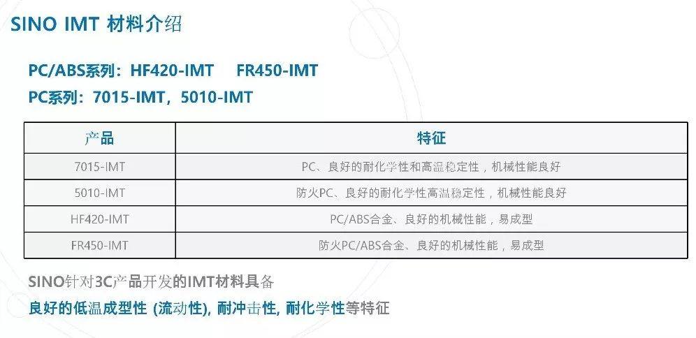 中塑仿玻璃 PC 注塑專用材料介紹（視頻）