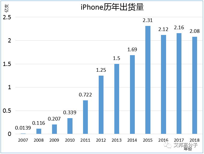 2019年折叠手机的量产爬坡是对供应商极度疯狂的挑战