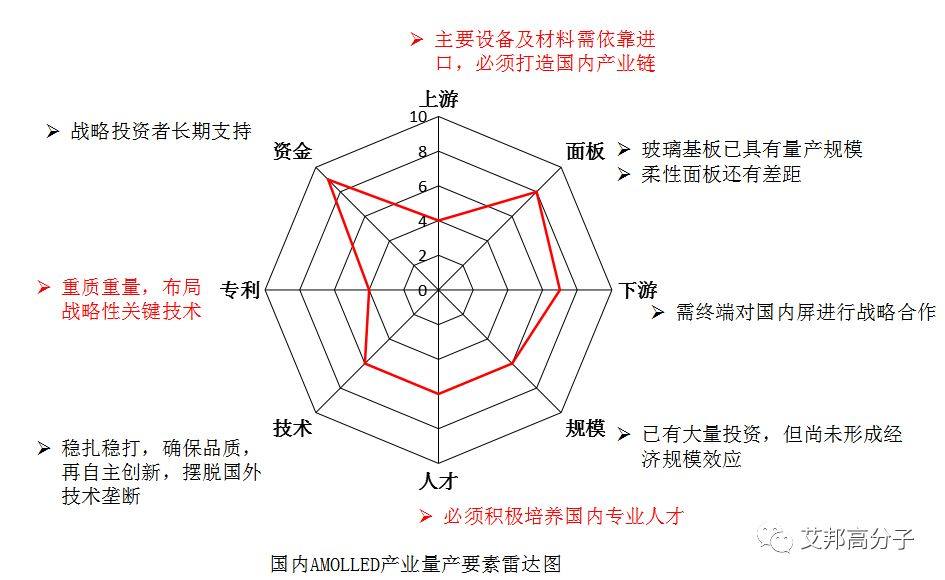 2019年折叠手机的量产爬坡是对供应商极度疯狂的挑战