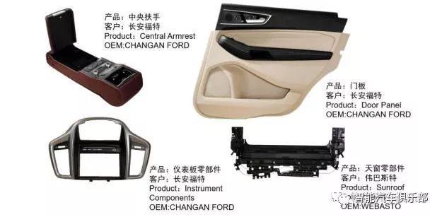 30家知名汽車(chē)儀表板總成生產(chǎn)企業(yè)匯總
