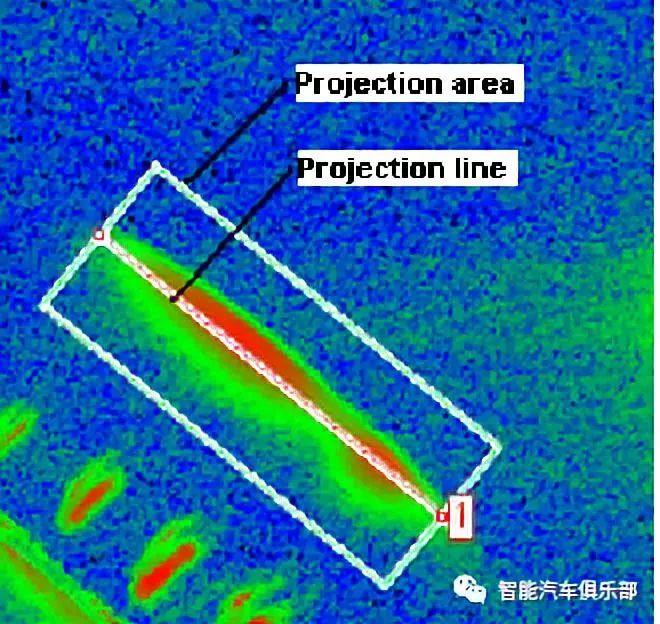 来， 我们谈谈汽车氛围灯质量控制问题