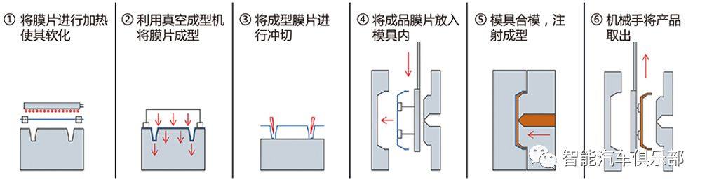 INS工藝在汽車領域的市場分析，國產膜片前景廣闊