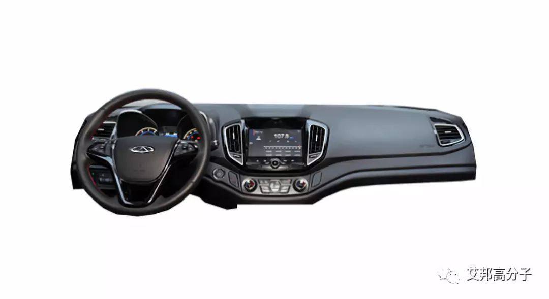 汽車內(nèi)飾上市公司30強
