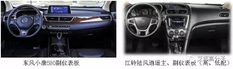 汽車內(nèi)飾上市公司30強