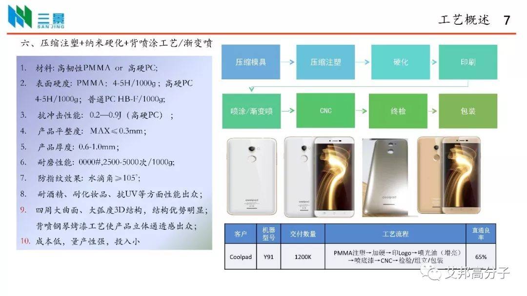 昆山三景：透明注塑后盖工艺在手机领域的相关应用（视频）