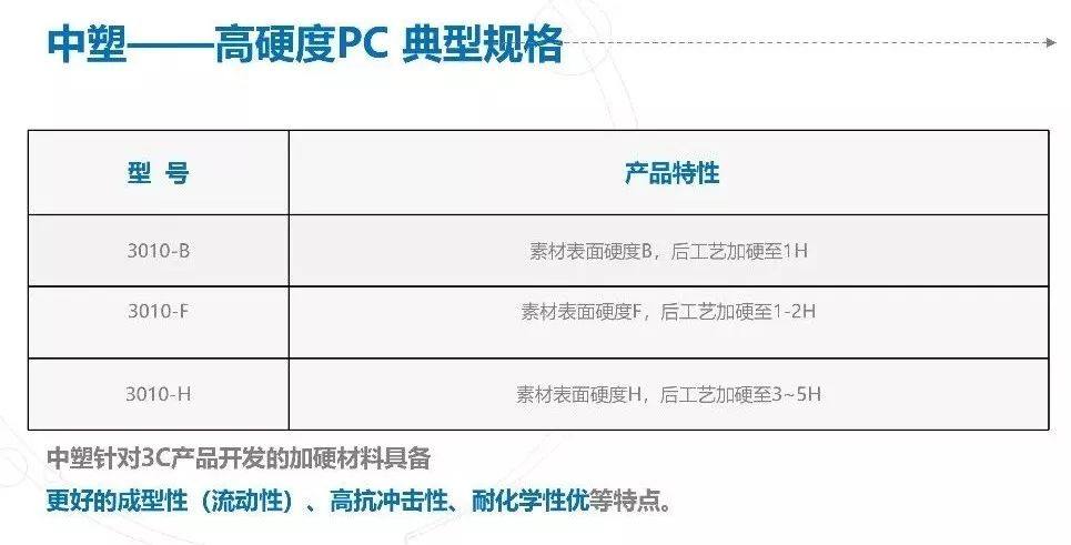 中塑仿玻璃 PC 注塑專用材料介紹（視頻）