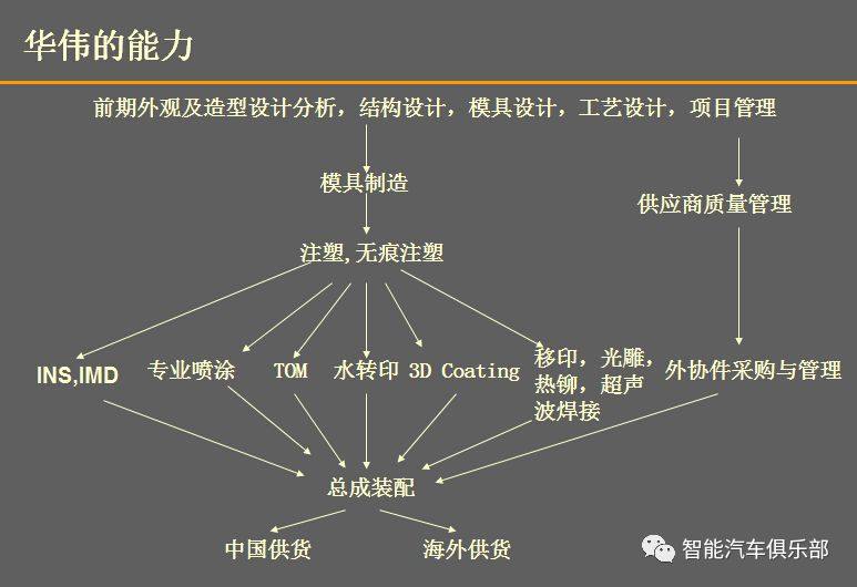 汽车高拉伸覆膜TOM工艺及相关供应商简介