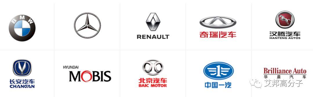 汽車內(nèi)飾上市公司30強