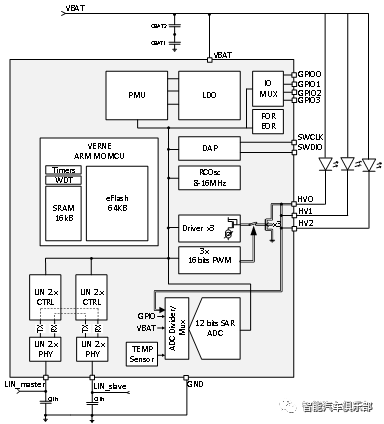 汽车氛围灯LED混光算法介绍及应用