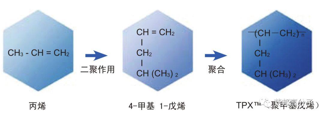 透明塑料新物种：聚甲基戊烯TPX