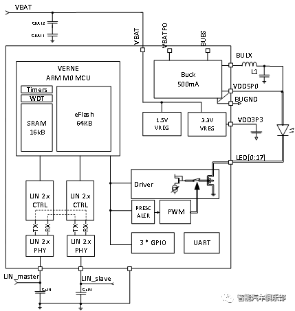 汽车氛围灯LED混光算法介绍及应用