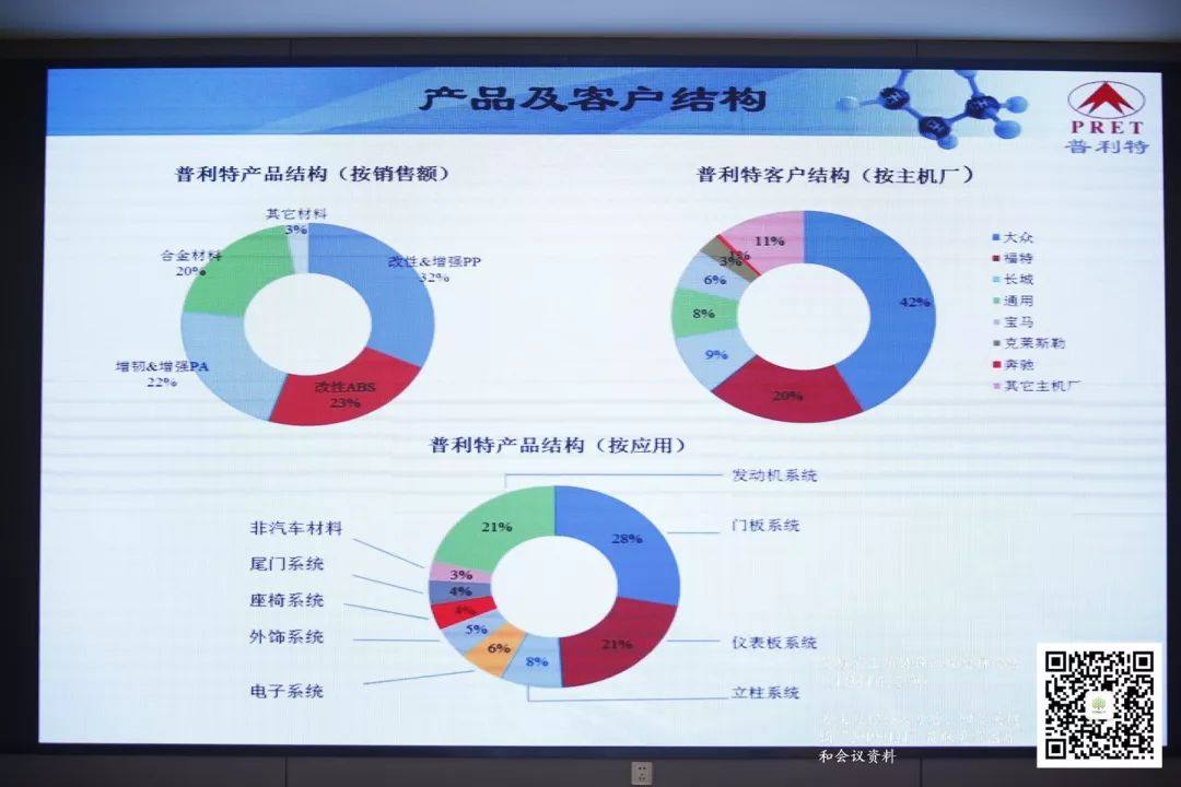 熱烈慶祝第三屆特種工程塑料論壇成功舉辦