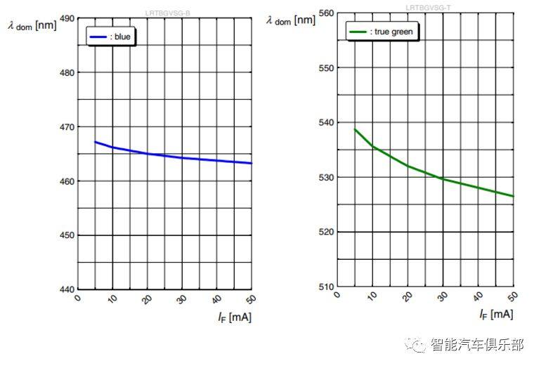 汽车氛围灯LED混光算法介绍及应用