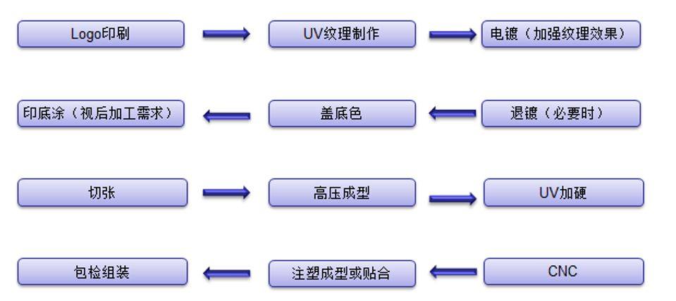 OPPO realme杀回国内市场，或将掀起手机塑胶外壳新一波浪潮