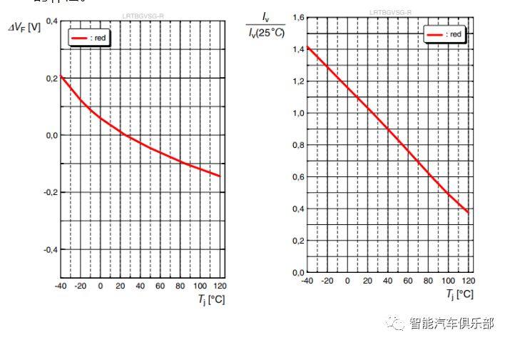 汽车氛围灯LED混光算法介绍及应用