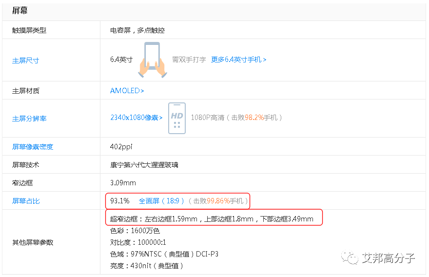 OPPO RenoTP超窄边框点胶工艺揭秘