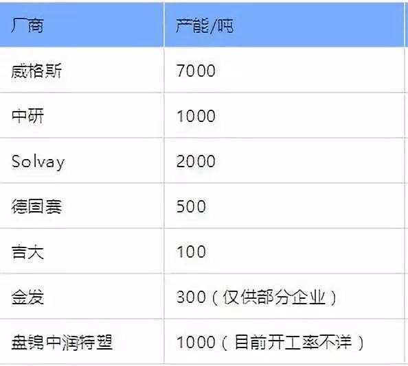 PEEK材料基本介绍：结构性能、注塑加工、应用、生产厂家