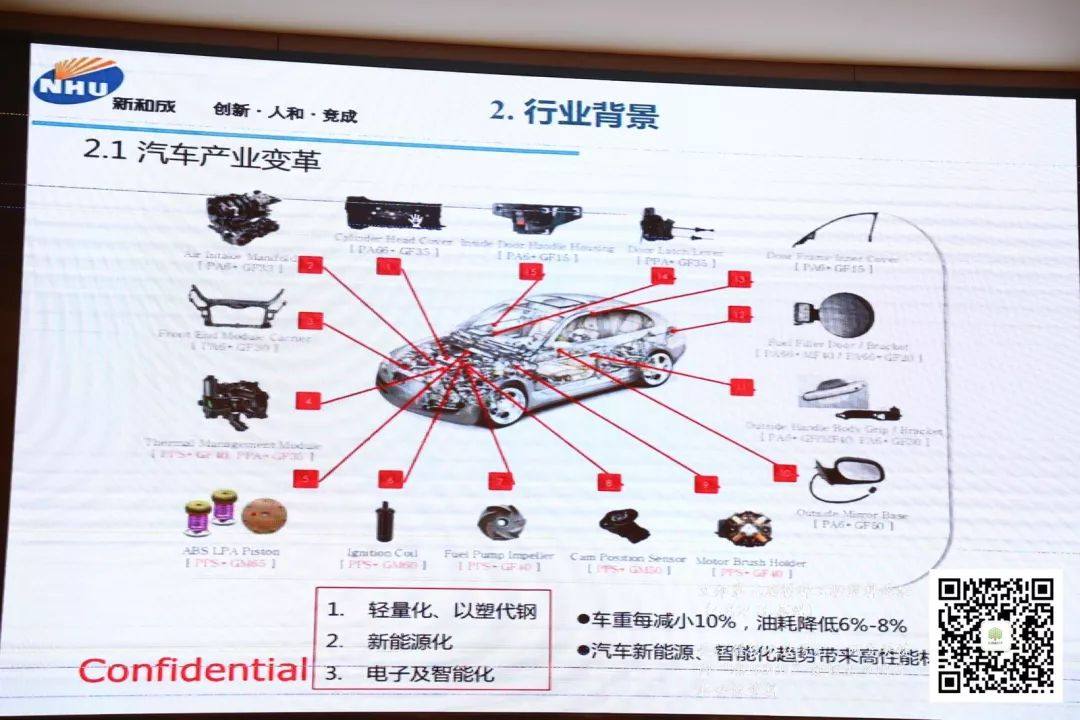 熱烈慶祝第三屆特種工程塑料論壇成功舉辦