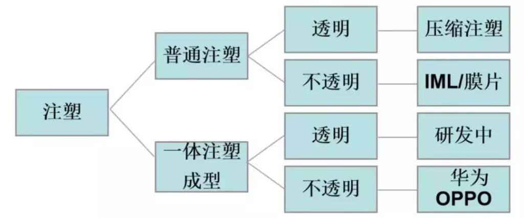 OPPO realme杀回国内市场，或将掀起手机塑胶外壳新一波浪潮