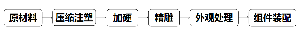 OPPO realme杀回国内市场，或将掀起手机塑胶外壳新一波浪潮