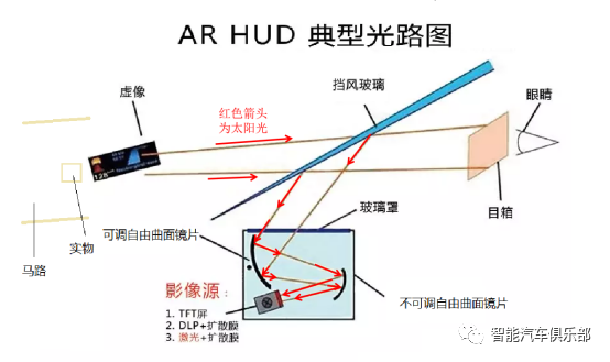 华阳多媒体：汽车抬头显示HUD量产落地先行者