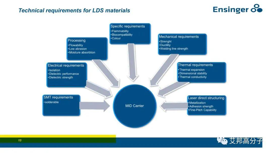 【视频】恩信格：导热材料和LDS在5G通信的应用