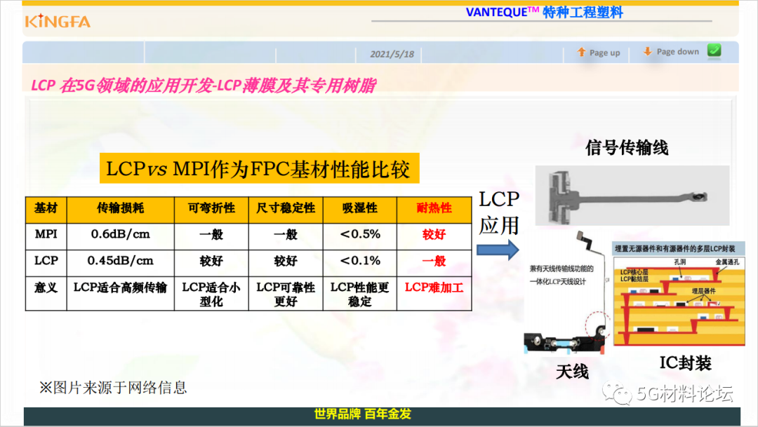 金发科技5G通信高性能材料方案