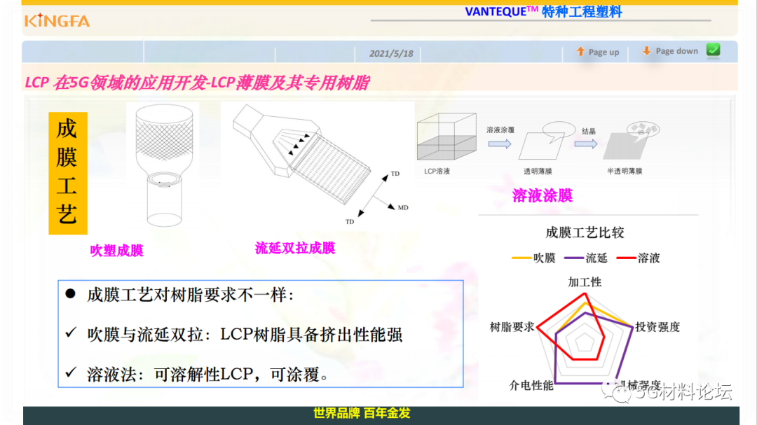 金发科技5G通信高性能材料方案