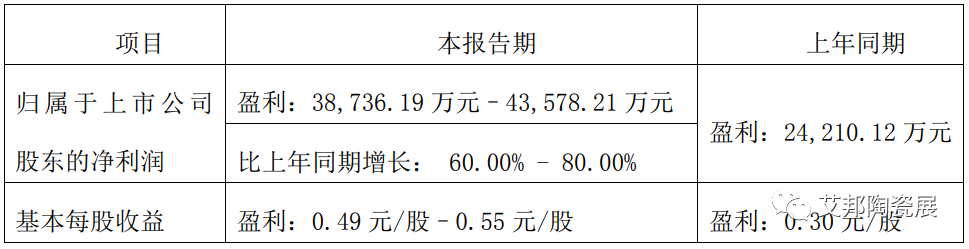 预增60%~80%！顺络电子发布上半年业绩预告