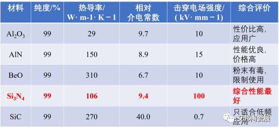 氮化硅陶瓷基板——第三代半导体守护者