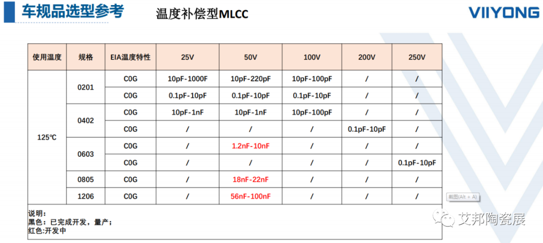 ​国巨AQ系列扩展至0402尺寸，瞄准电动汽车和5G市场