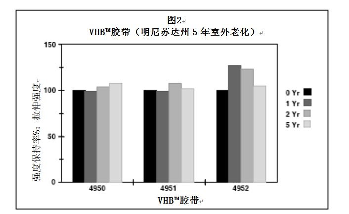 3M 5G基站胶带与胶粘剂方案，免费送样！