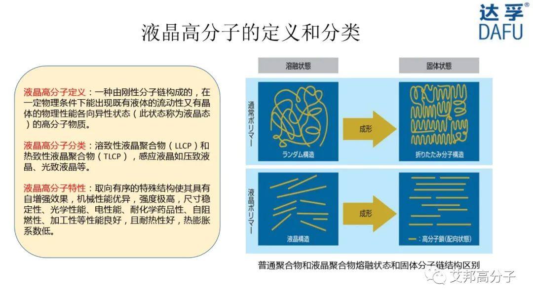 【视频】高性能薄膜PEEK/LCP生产工艺流程、产品性能及应用