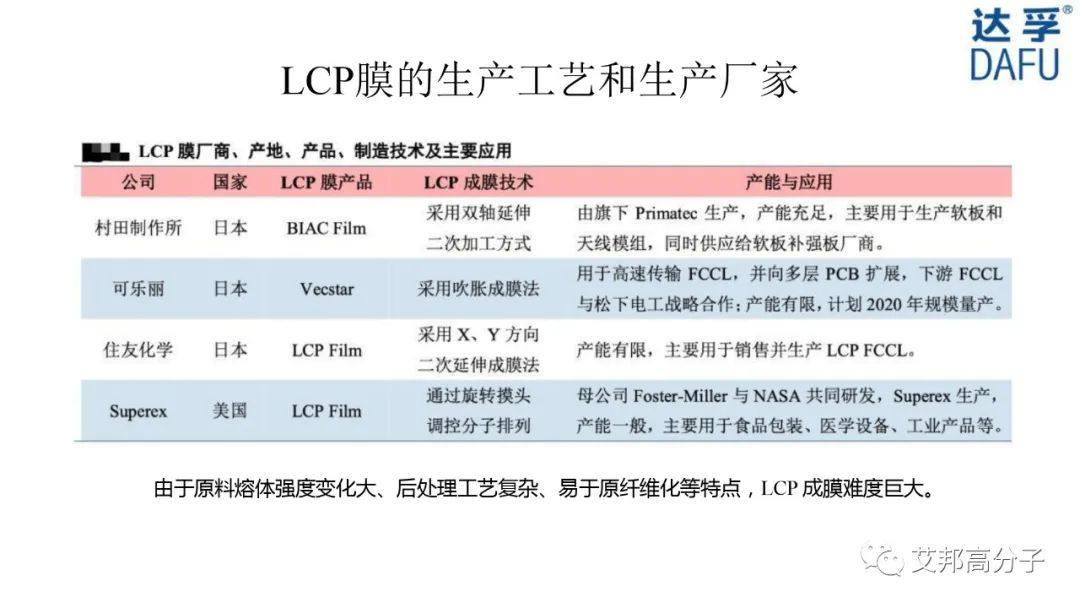 【视频】高性能薄膜PEEK/LCP生产工艺流程、产品性能及应用