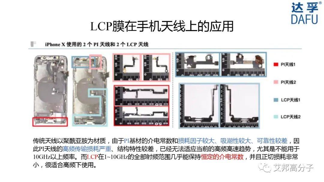 【视频】高性能薄膜PEEK/LCP生产工艺流程、产品性能及应用