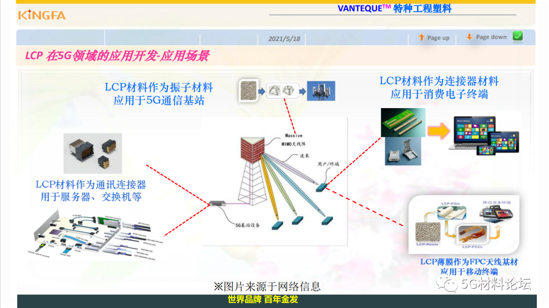 金发科技5G通信高性能材料方案