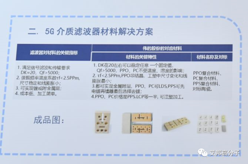 5G塑料滤波器