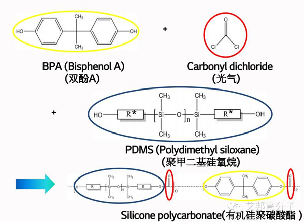 万华化学5G天线罩材料方案:硅共聚聚碳酸酯介绍 万华化学5G天线罩材料方案:硅共聚聚碳酸酯介绍