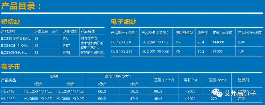 掘金5G蓝海，日东纺|AGY|重庆国际|泰山玻纤|台玻等国内外玻纤企业布局高性能低介电玻纤