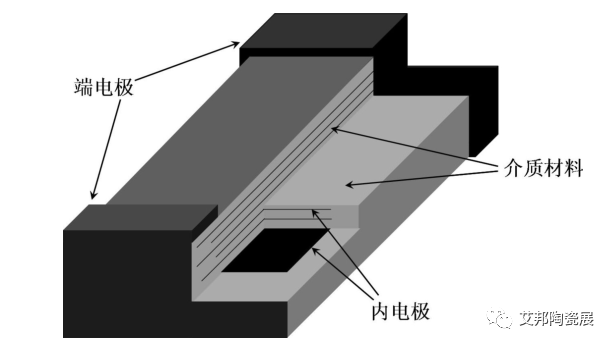 钛酸钡——MLCC的“基石”