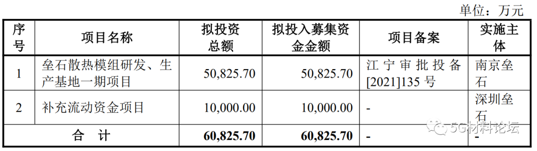 深圳垒石创业板IPO获受理，拟募资5亿元用于散热模组开发、生产基地一期项目