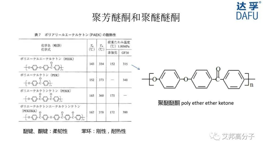 【视频】高性能薄膜PEEK/LCP生产工艺流程、产品性能及应用