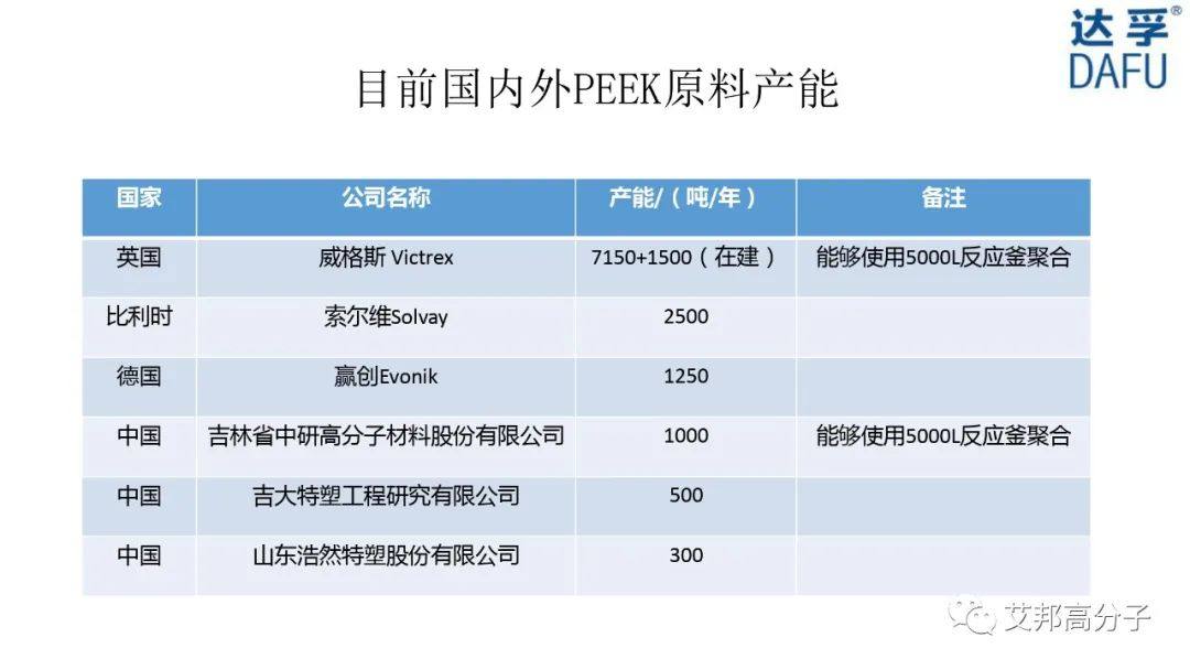 【视频】高性能薄膜PEEK/LCP生产工艺流程、产品性能及应用