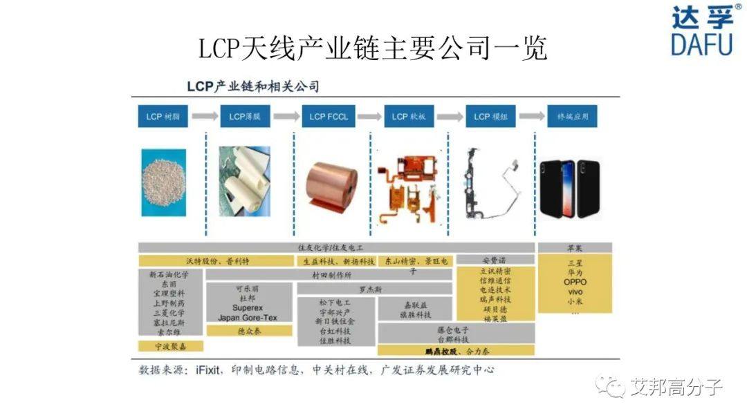 【视频】高性能薄膜PEEK/LCP生产工艺流程、产品性能及应用