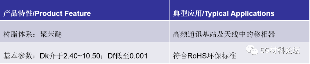 5G基站移相器介质板首选材料：介电可调的聚苯醚PPO