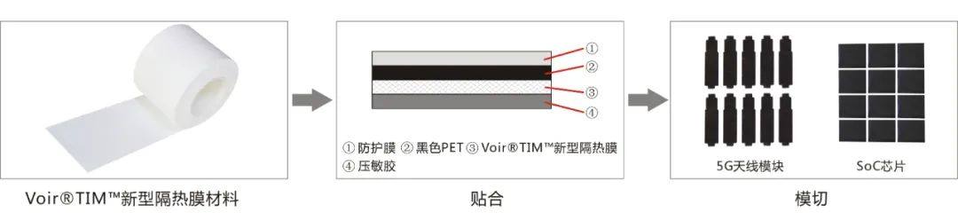 沃瑞科技新型隔热膜在5G天线及移动设备的应用