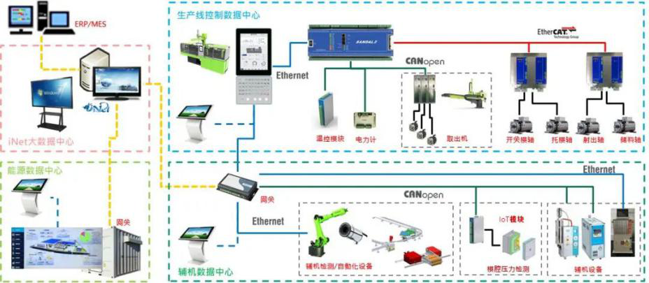 求求你去看这个,我真的懒得解释什么是5G了 求求你去看这个,我真的懒得解释什么是5G了