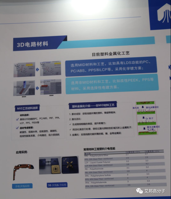 SABIC|中广核|欧瑞达等10家企业展出5G天线振子材料解决方案